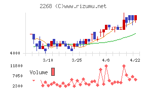 Ｂ－Ｒ　サーティワン　アイスクリーム