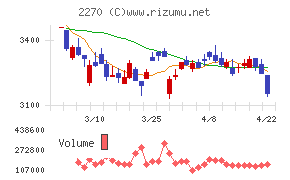 雪印メグミルク