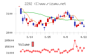 Ｓ　ＦＯＯＤＳチャート