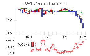 スタジオアリス