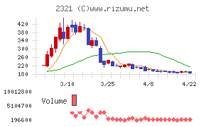 ソフトフロントホールディングス