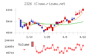 デジタルアーツ