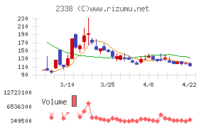 クオンタムソリューションズ