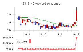 トランスジェニックグループ