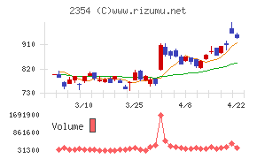 ＹＥ　ＤＩＧＩＴＡＬ