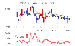 共同ピーアール