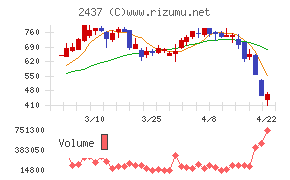 Ｓｈｉｎｗａ　Ｗｉｓｅ　Ｈｏｌｄｉｎｇｓ