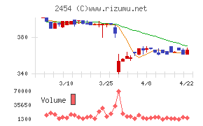 オールアバウト