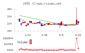 アウンコンサルティング
