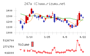 Ａｉロボティクス