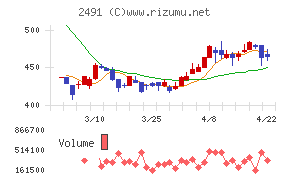 バリューコマース