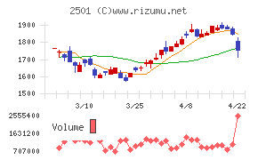 サッポロホールディングス