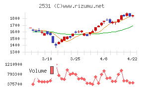 宝ホールディングス