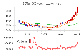 ジーエルテクノホールディングス