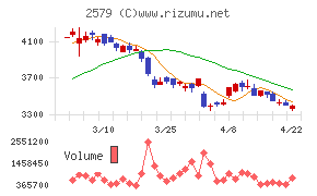 コカ・コーラ　ボトラーズジャパンホールディングス