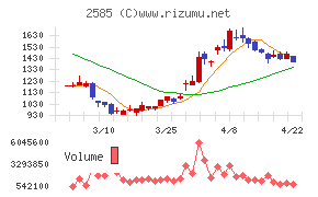 ライフドリンクカンパニー