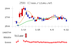 ダイドーグループホールディングス