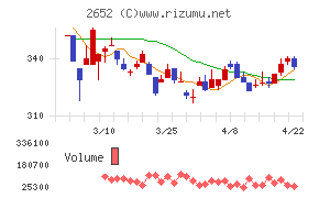 まんだらけチャート