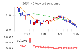 カワチ薬品チャート