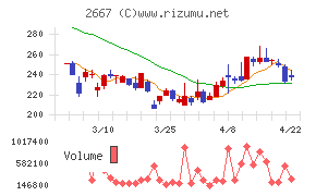 イメージ　ワン
