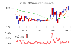 シー・ヴイ・エス・ベイエリア