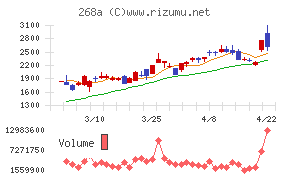 リガク・ホールディングス
