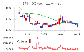 サーラコーポレーション