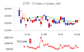 トーメンデバイス