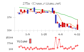 ハンワホームズ