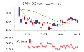 東京エレクトロン　デバイスチャート