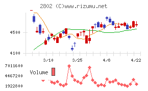 味の素チャート
