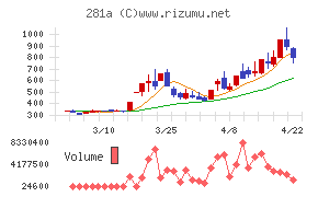 インフォメティス