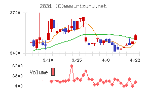 はごろもフーズ