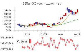 キオクシアホールディングス