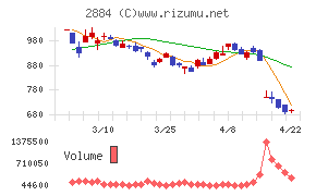 ヨシムラ・フード・ホールディングス