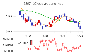 日清食品ホールディングス
