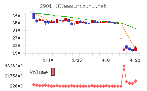 ウェルディッシュ