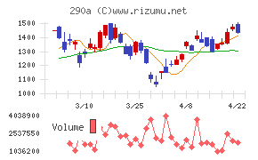 Ｓｙｎｓｐｅｃｔｉｖｅ