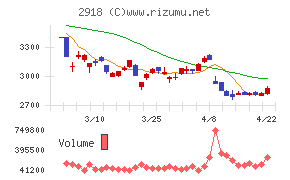 わらべや日洋ホールディングス