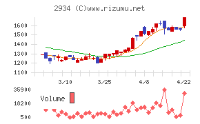 ジェイフロンティア