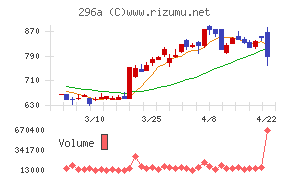 令和アカウンティング・ホールディングス
