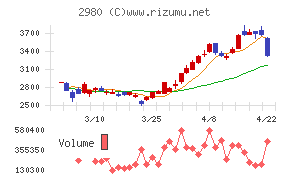 ＳＲＥホールディングス