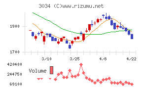 クオールホールディングス