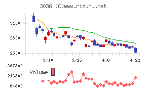 アルコニックス