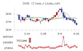 ビックカメラチャート