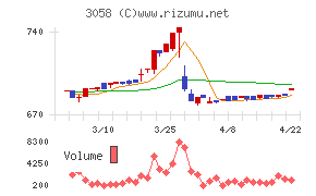 三洋堂ホールディングス