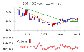 ＭｏｎｏｔａＲＯ