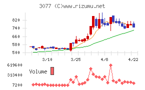 ホリイフードサービス