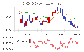 マツキヨココカラ＆カンパニー