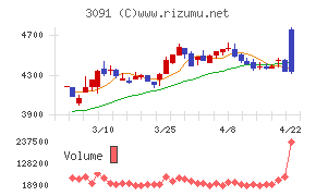 ブロンコビリー